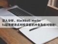 深入分析，Blackbull Markets超常规滑点对投资者的冲击及应对措施！