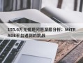 155.6万元提现问题深层分析：MiTRADE平台遇到的挑战