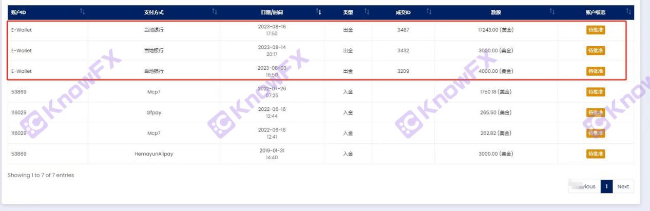 AIMS荣鹰证券坑你没商量：2.4万美金离岸迷魂阵，信任喂了狗，投资者直呼坑爹！-第1张图片-要懂汇