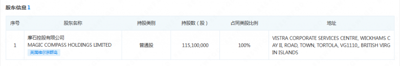 MC FOREX“摩石控股集团”再次行诈！牌照搬运别人的，logo搬运别人的，连公司地址都要照搬别人！请注意！-第20张图片-要懂汇