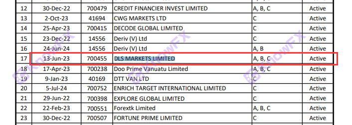 DLSMarkets自研科技嫁接MT4MT5，代理拉客卷钱拉黑，唯一监管却是离岸岛国！-第12张图片-要懂汇