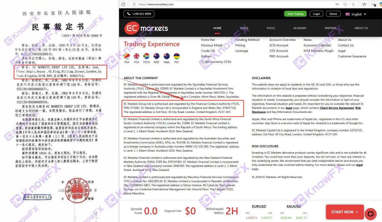 EC Marekts平台涉107万美金对赌欺诈，投资者起诉获法院立案处理，监管成谜！-第17张图片-要懂汇