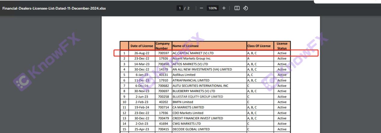 ACCapital双重监管迷雾下的“李鬼”交易平台，投资者慎入！-第11张图片-要懂汇